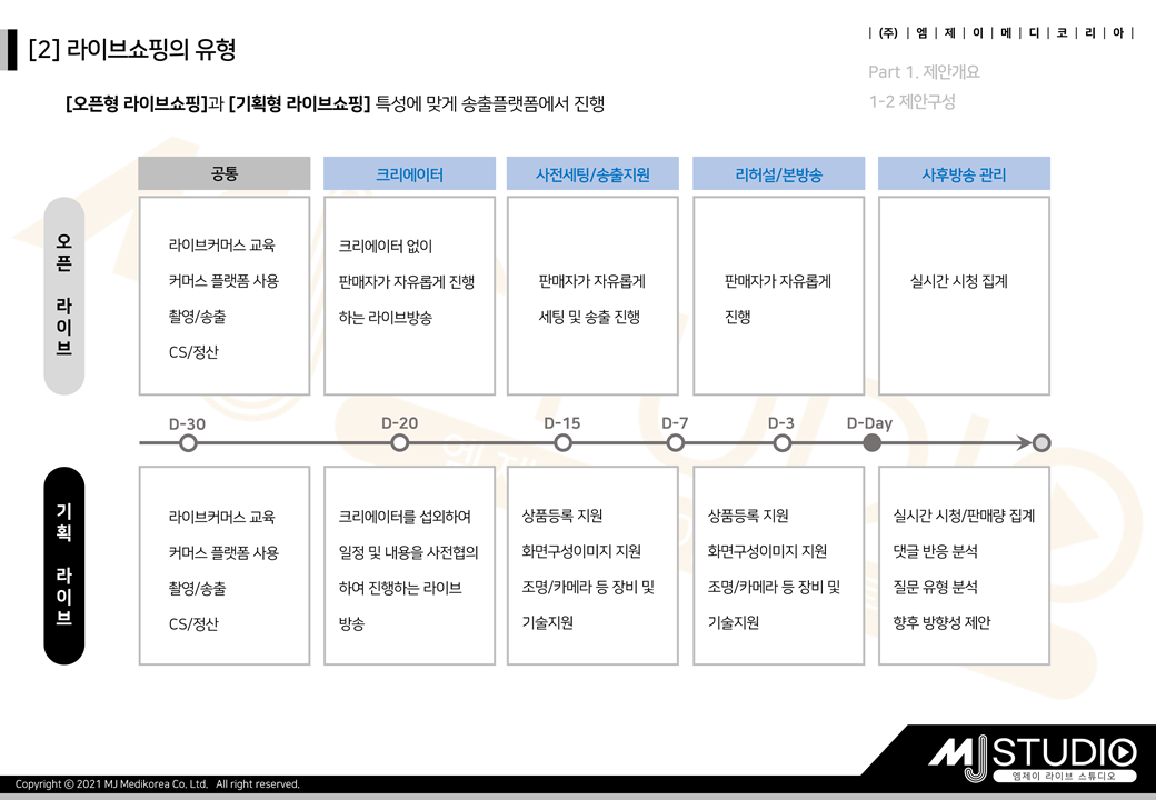 슬라이드9